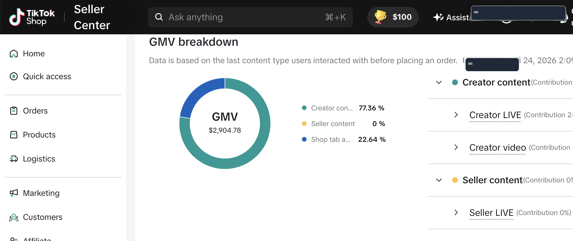 打码后的 TikTok Shop GMV Breakdown 后台截图
