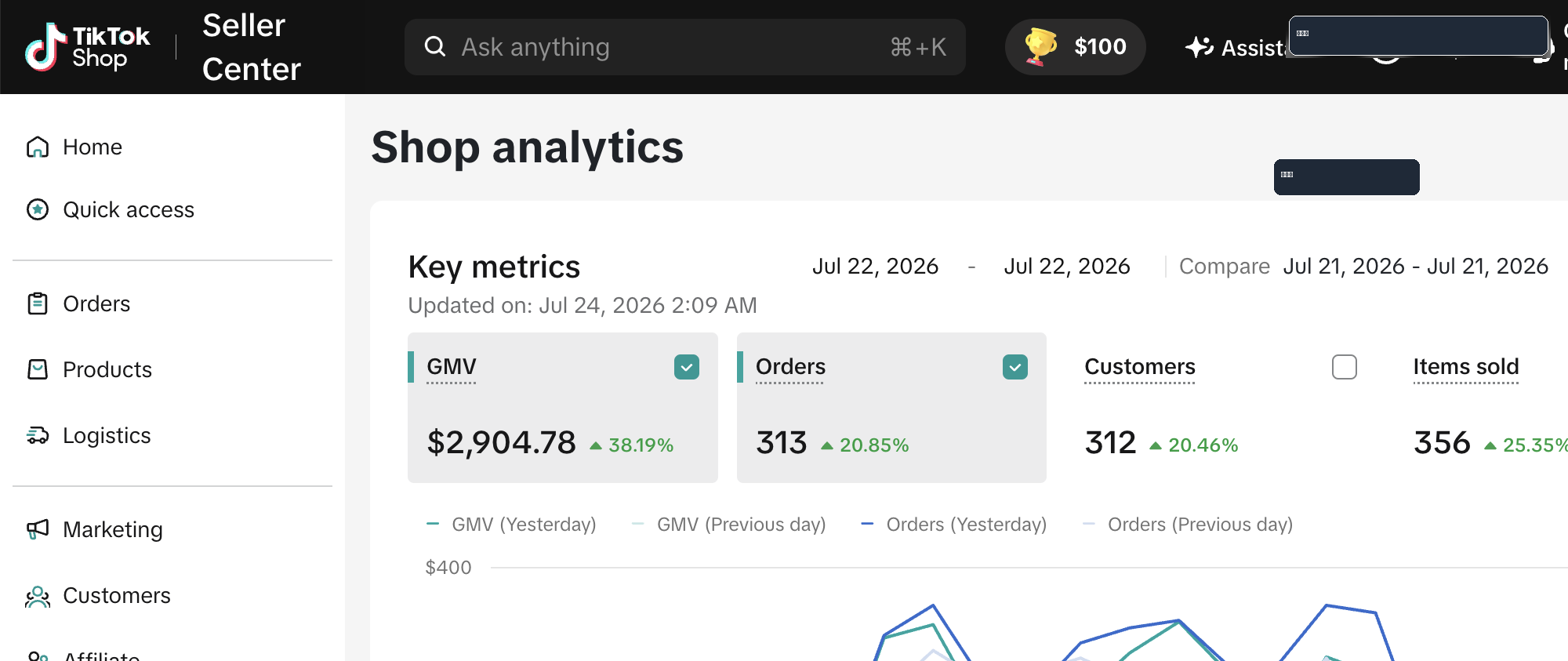 打码后的 TikTok Shop Analytics 后台截图